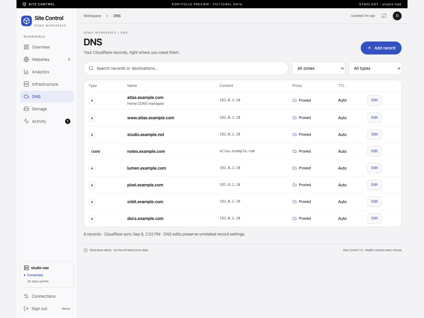 Site Control DNS screen with fictional demo data. Review record destinations, proxy status, TTL, and managed DNS entries.