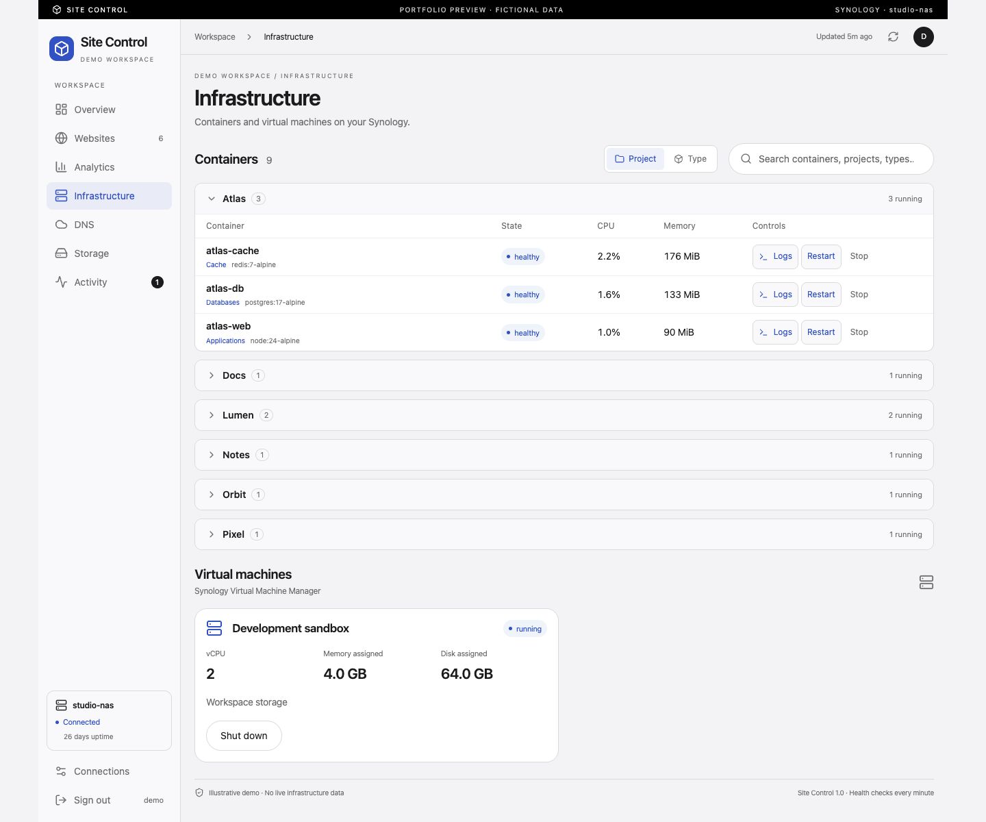 Site Control infrastructure screen with fictional demo data. Application, database, and cache containers stay connected to their projects.