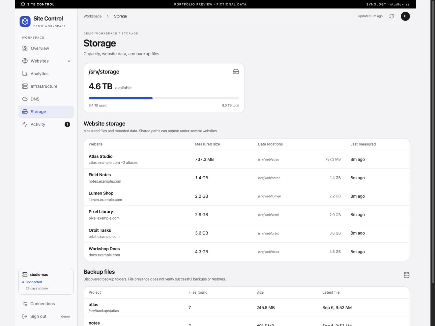 Site Control storage screen with fictional demo data. Capacity, website data locations, measured sizes, and discovered backup files.